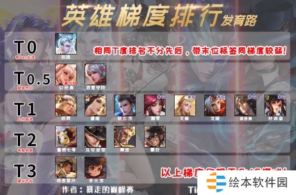 发育路梯度:敖隐唯一T0,百里阿离同一梯度,你怎么看?