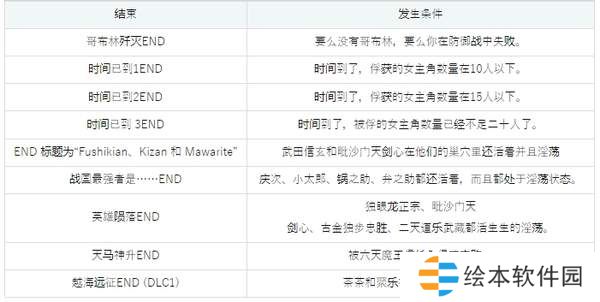 哥布林巢穴4战国饿鬼道全流程攻略