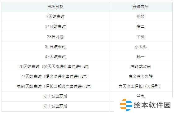 哥布林巢穴4战国饿鬼道全流程攻略