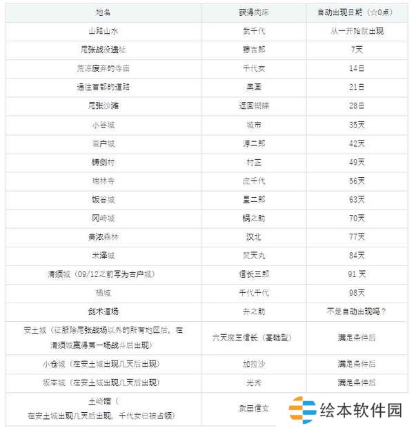 哥布林巢穴4战国饿鬼道全流程攻略