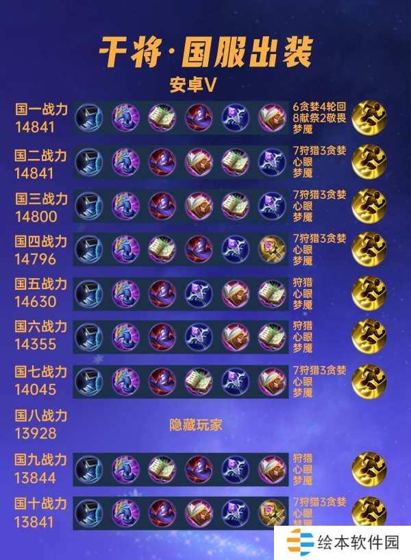 40位国服干将莫邪出装铭文汇总，法穿不要出太早