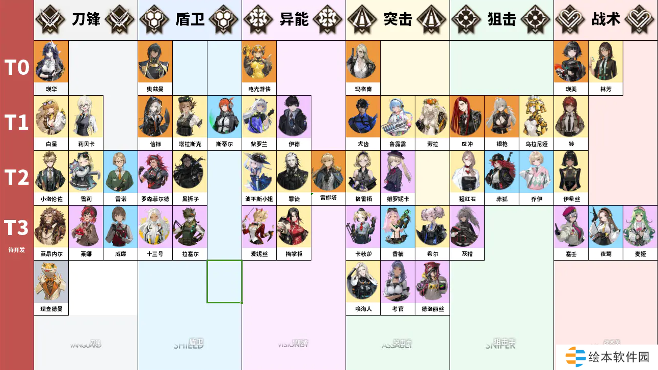 异象回声开荒强度榜单-异象回声开荒角色强度