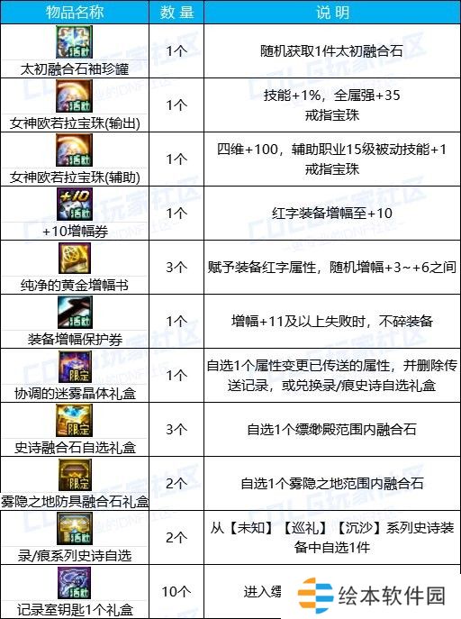 【金秋版本：活动攻略】上线就送5000代币，一步到位极速成长助养成32