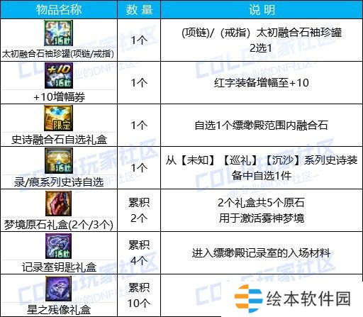 【金秋版本：活动攻略】上线就送5000代币，一步到位极速成长助养成33