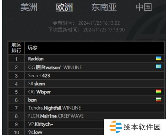 Yatoro登顶欧服天梯第一