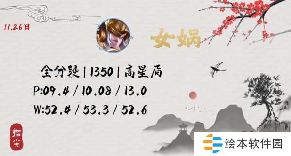 没见到人就被秒了，连女娲玩家都觉得自己超标，你怎么看？