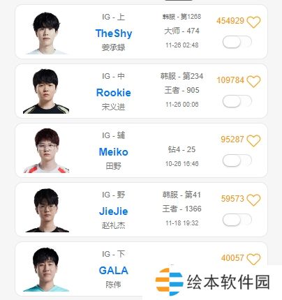 OBGG最新显示：LPL头部战队阵容配置基本确定