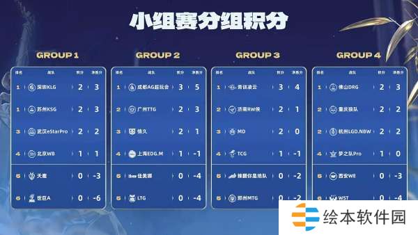 [前瞻]DRG两代上中野对决，LGD、狼能否锁淘汰赛？