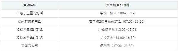 MY…游戏攻略-MY…游戏攻略详解