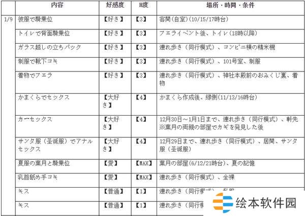 winter田间的生活攻略-winter田间的生活全流程攻略