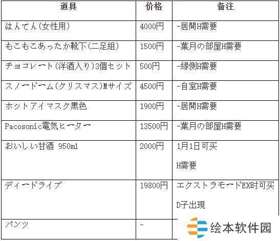 winter田间的生活攻略-winter田间的生活全流程攻略