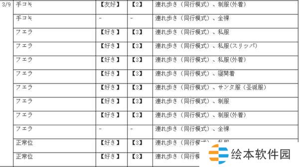 winter田间的生活攻略-winter田间的生活全流程攻略