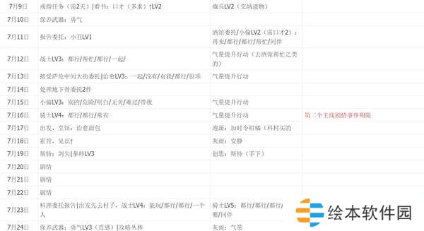 暗喻幻想一周目全五维全支持者日历行动与白金完美通关攻略