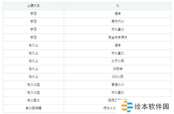 夏色课程最后的夏天时光攻略-夏色课程最后的夏天时光游戏攻略