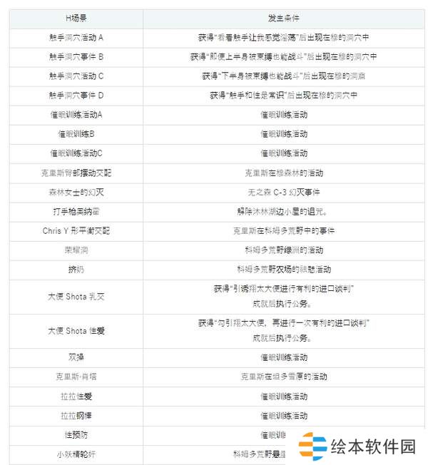 催眠的公主騎士攻略-催眠的公主騎士流程攻略